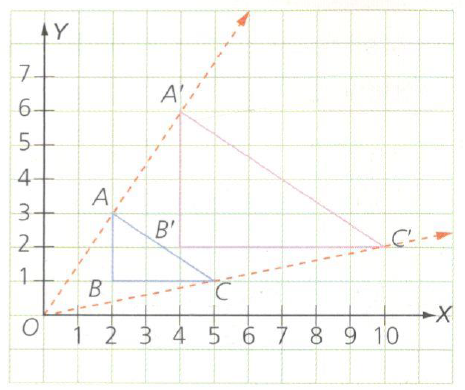 Gráfico de un triángulo trasladado por un vector