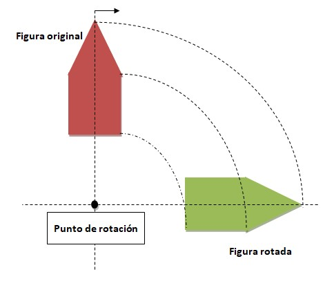 Gráfico de un triángulo trasladado por un vector